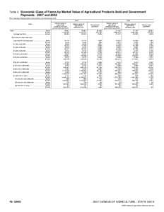 2007 Census of Agriculture Nevada[removed]