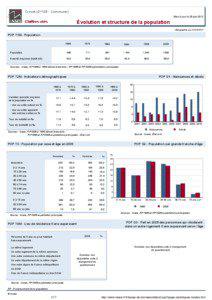 Dossier local - Commune - Crozet