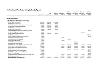 Whatcom County Proposed[removed]Ten-Year Capital Plan