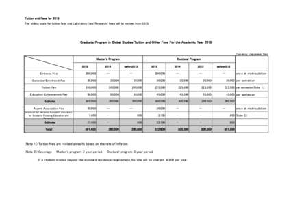 Tuition and Fees for 2015 The sliding scale for tuition fees and Laboratory (and Research) Fees will be revised fromGraduate Program in Global Studies Tuition and Other Fees For the Academic YearCurrency：