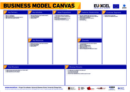 Strategic management / Management / Business Model Canvas / Enterprise modelling / Value proposition / Delta model / Customer value proposition / Business / Marketing / Business models