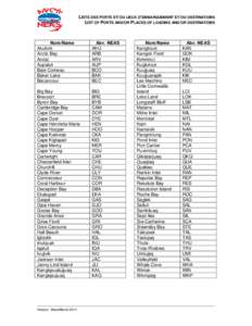 LISTE DES PORTS ET/OU LIEUX D’EMBARQUEMENT ET/OU DESTINATIONS LIST OF PORTS AND/OR PLACES OF LOADING AND/OR DESTINATIONS Nom/Name Akulivik Arctic Bay