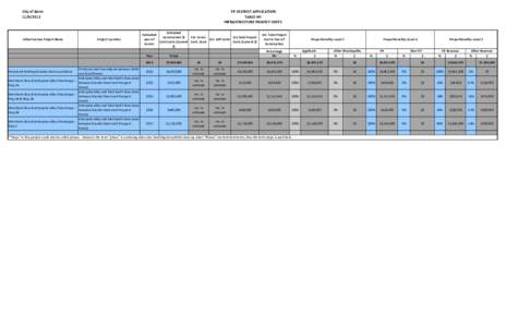 City of Barre[removed]Infrastructure Project Name  Structured Parking (Includes land acquisition)