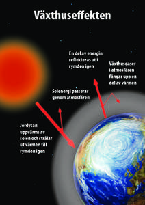 Växthuseffekten En del av energin reflekteras ut i rymden igen  Solenergi passerar