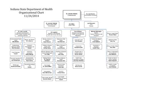 Indiana State Department of Health Organizational Chart[removed]Dr. Jerome Adams Commissioner
