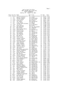 Page 1 Berlin Pond Five Miler 2014 CVR/ORS Race Series #8 USATF #VT05001RF Berlin, VT August 14, 2014