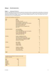 Bijlage 2 	 Meetinstrumenten Bijlage 2.1 Functiescore De Bie et al.  De Bie et algebruikten de functiescore als prognostisch instrument om lichte van ernstige letsels te onderscheiden. De functiescore