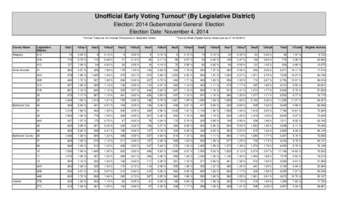 Unofficial Early Voting Turnout* (By Legislative District) Election: 2014 Gubernatorial General Election Election Date: November 4, 2014 *Turnout Totals do not include Provisional or Absentee Voters  County Name