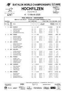 FINAL RESULTS / ENDERGEBNIS MEN 4 X 7.5 km RELAY / STAFFELWETTKAMPF MÄNNER 4 X 7.5 km Hochfilzen