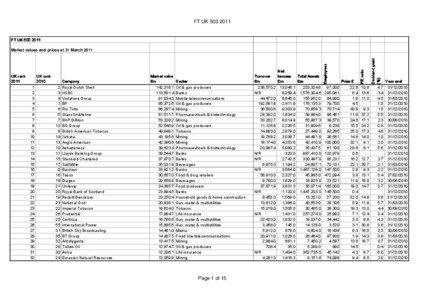 Financial markets / Industry Classification Benchmark / Thomson Reuters Business Classification