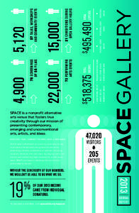 E X H I B ITI O N S / F I L M S / C O M M U N IT Y P R O G R A M S / M U S I C & P E R F O R M A N C E SPACE adds to Portland’s art scene by combining strong $107,264  PROGRAM + ADMIN