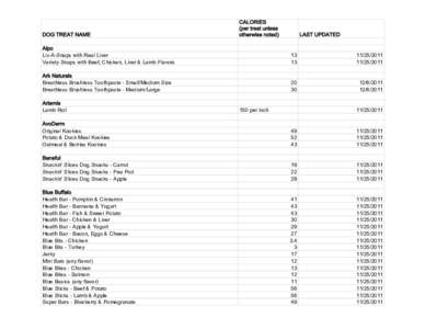 DOG TREAT NAME  CALORIES (per treat unless otherwise noted)