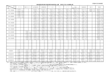 (平成30年 6月20日現在)  情報処理技術者試験・情報処理安全確保支援士試験　　推移表（平成21年度春期以降） 　　　　　　　　区分 ITﾊﾟｽﾎﾟｰﾄ