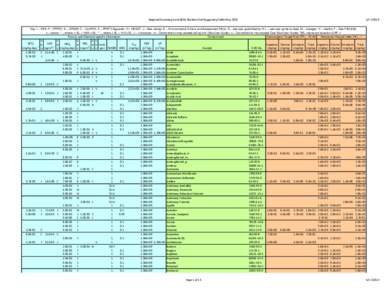 Regional Screening Level (RSL) Resident Soil Supporting Table May 2010