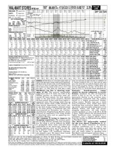 WAL-MART STORES NYSE-WMT TIMELINESS SAFETY TECHNICAL  4