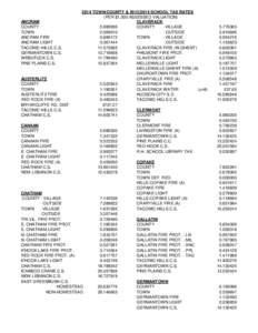 2014 TOWN/COUNTY &[removed]SCHOOL TAX RATES (PER $1,000 ASSESSED VALUATION) ANCRAM CLAVERACK COUNTY[removed]