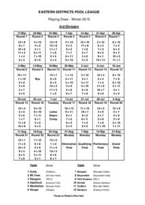 EASTERN DISTRICTS POOL LEAGUE Playing Draw - Winter 2015 3rd Division 17-Mar Round 1