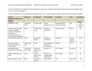 Centre for Learning Design and Development  Educational Development Program[removed]REPORT June 18, 2013