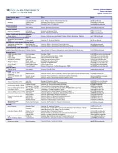 University Compliance Network Contact Information Updated - December 2014 COMPLIANCE AREA Athletics