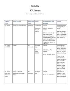 Faculty KSL Items (Case Faculty - Loan Rules for KSL Items) Type of Item