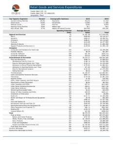 Retail Goods and Services Expenditures Pueblo West CDP, CO Pueblo West CDP, CO[removed]Geography: Place Top Tapestry Segments Up and Coming Families