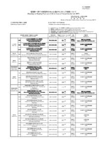 プレス発表資料 (News Release) 福島第一原子力発電所の20km以遠のモニタリング結果について (Readings at Reading Post out of 20 km Zone of Fukushima Dai-ichi NPP) 平成23年5月23日　16時0