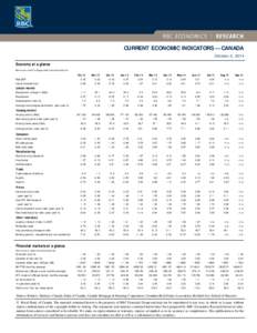 CURRENT ECONOMIC INDICATORS — CANADA October 3, 2014 Economy at a glance Month-over-month % change unless otherwise indicated