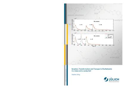 Sorption, Transformation and Transport of Sulfadiazine Stephan Sittig ZB_Lexis_Sittig_Energie_und_Umwelt_225_Cover_1.indd 1 225