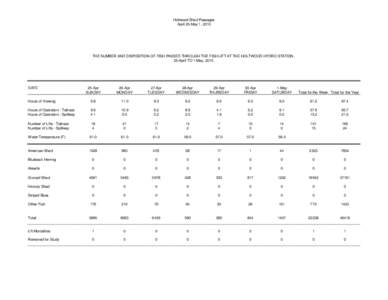 Holtwood Shad Passages April 25-May 1, 2010 THE NUMBER AND DISPOSITION OF FISH PASSED THROUGH THE FISH LIFT AT THE HOLTWOOD HYDRO STATION, 25-April TO 1-May, 2010.