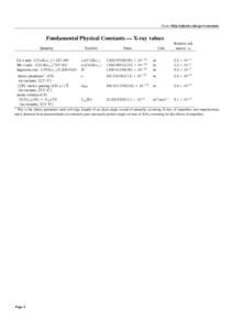 From: http://physics.nist.gov/constants  Fundamental Physical Constants — X-ray values Symbol  Value