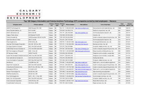 Top 100 Calgary Information and Communications Technology (ICT) companies sorted by total employees -- Hoovers Company name Primary address  Primary Primary Primary