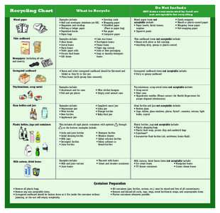 Recycling Chart  Do Not Include What to Recycle