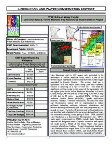 Lincoln County /  Minnesota / Hydrology / Drainage basin / Geography of Minnesota / Water / Yellow Medicine River