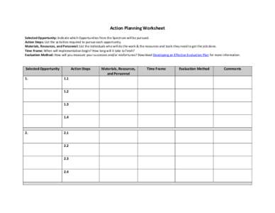 Action Planning Worksheet Selected Opportunity: Indicate which Opportunities from the Spectrum will be pursued. Action Steps: List the activities required to pursue each opportunity. Materials, Resources, and Personnel: 