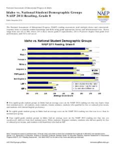 Idaho vs. National Student Demographic Groups, NAEP 2011 Reading, Grade 8