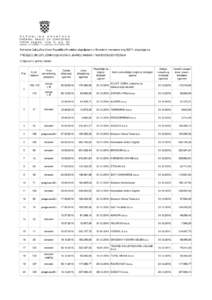 R E P U B L I K A H R VAT S K A DRŽAVNI ZAVOD ZA STATISTIKU[removed]Zagreb, Ilica 3, p.p. 80 telefon: ( [removed], telefaks: ( [removed]Sukladno Zaključku Vlade Republike Hrvatske objavljenom u Narodnim novinama