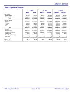 Attorney General Agency Expenditure Summary FY 2010 Approp By Function Special Litigation