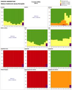 −1% Jan DADOS AMBIENTAIS  RESULTADOS DA QUALIFICAÇÃO
