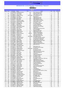 WINTERCUP[removed]November[removed]Klosterneuburg - Rennen #3 Medienpartner Herren Rang 1