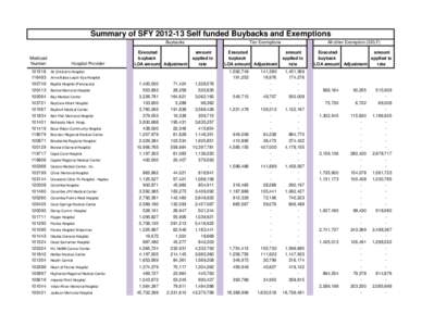 Summary of SFY[removed]Self funded Buybacks and Exemptions Buybacks Medicaid Number