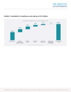 Exhibit 1: Avoidable U.S. healthcare costs add up to $213 billion Estimated Avoidable Costs by Lever (US$Bn, 