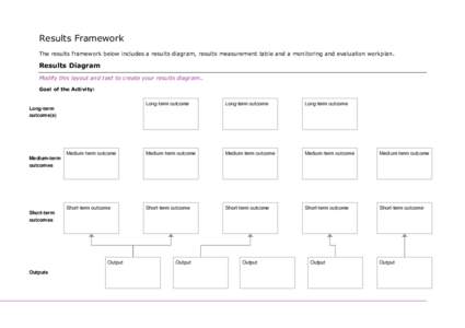 Results Framework The results framework below includes a results diagram, results measurement table and a monitoring and evaluation workplan. Results Diagram Modify this layout and text to create your results diagram.. G