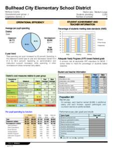 Bullhead City Elementary School District Mohave County Operational peer group: J Legislative districts: 3  District size: Medium-Large