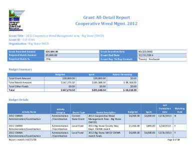 Grant All-Detail Report Cooperative Weed MgmtGrant TitleCooperative Weed Management Area - Big Stone (SWCD) Grant ID - C13-0345 Organization - Big Stone SWCD Grant Awarded Amount