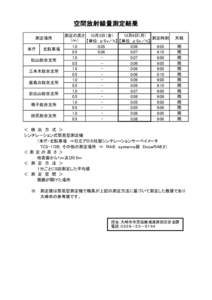 空間放射線量測定結果 10月6日(月) 測定の高さ 10月3日（金） 測定時刻 （ｍ） 【単位：μSｖ／ｈ】 【単位：μSｖ／ｈ】