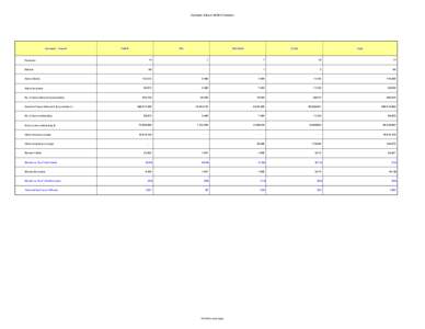 Outreach Data of MISFA Partners  Outreach - Overall FMFB