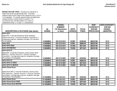 Oticon, Inc.  Amendment 2 Effective[removed]Price Schedule Behind the Ear Type Hearing Aid