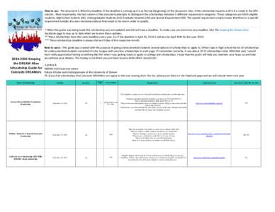 How to use: The document is filterd by deadline. If the deadline is coming up it is at the top (beginning) of the document. Also, if the scholarship requires a GPA it is noted in the GPA column. Most importantly, the las