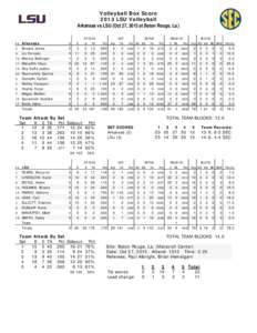 Volleyball Box Score 2013 LSU Volleyball Arkansas vs LSU (Oct 27, 2013 at Baton Rouge, La.) ATTACK ##