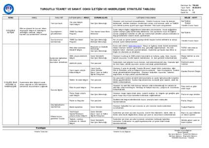 Doküman No Yayın Tarihi Revizyon No Sayfa No  TURGUTLU TİCARET VE SANAYİ ODASI İLETİŞİM VE HABERLEŞME STRATEJİSİ TABLOSU